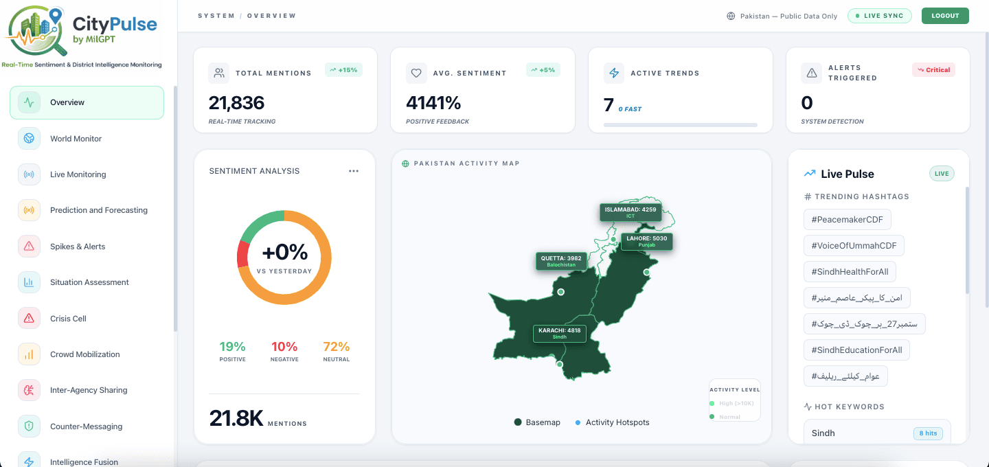 City Pulse project preview 1