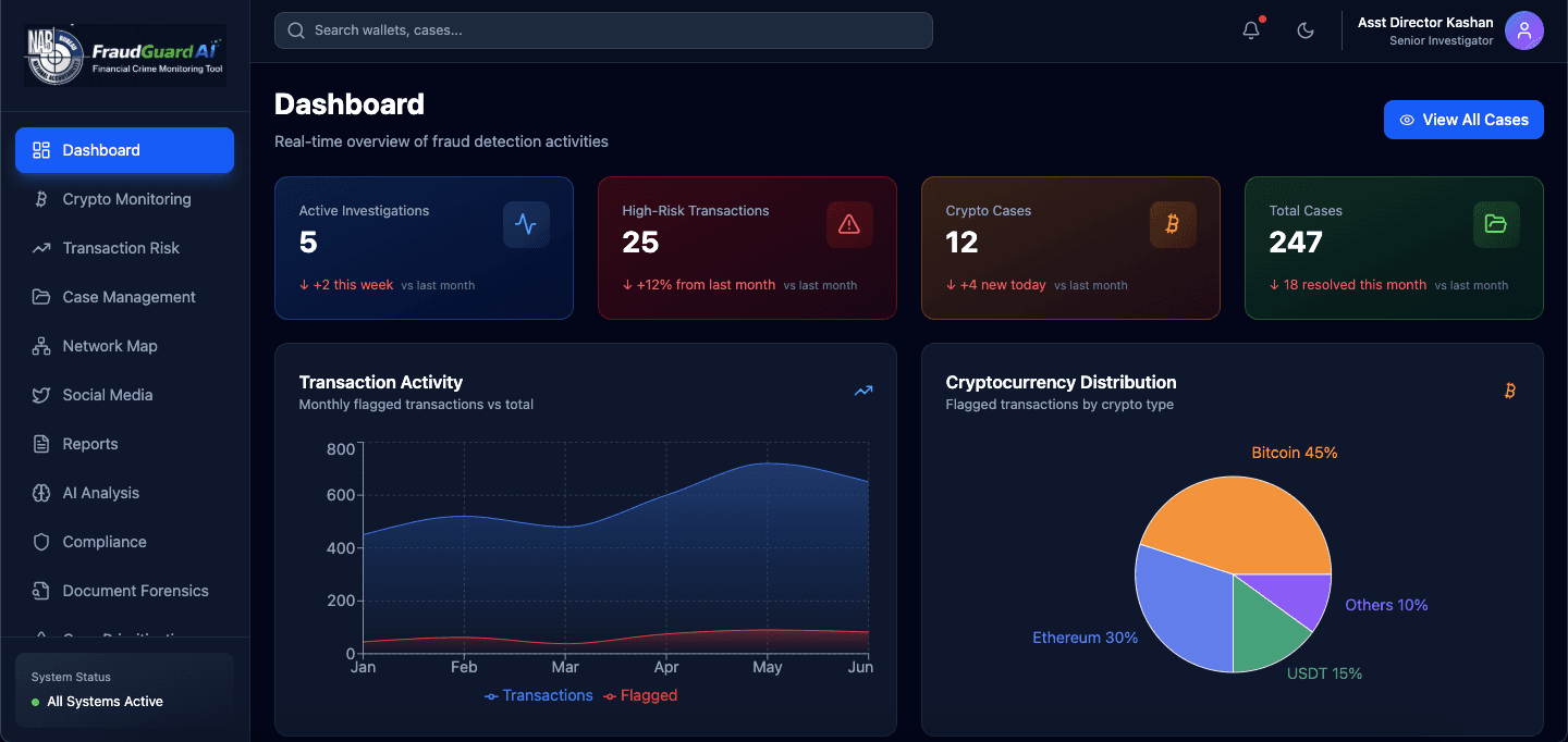 Fraudguard project preview 1