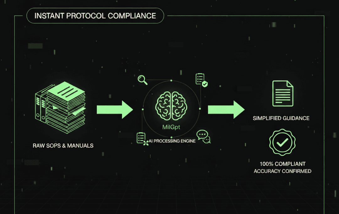 SOP and Document Chat Assistant feature image