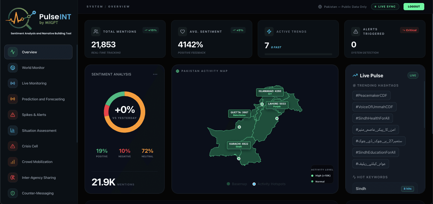 Pulseint project preview 1